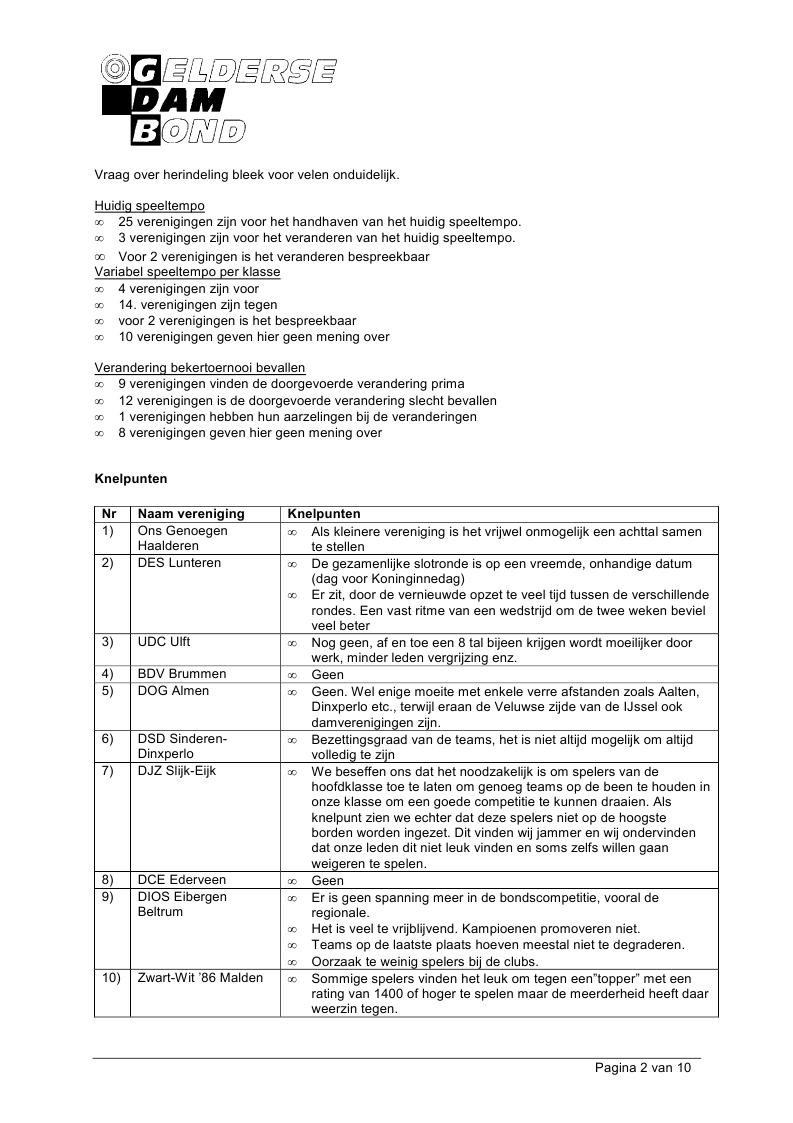 2_Bijlage 06B - Resultaten Enquete GDB Competitie Clubteams Bijlage.pdf (pagina 2)